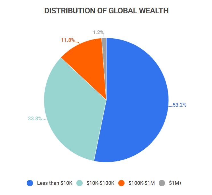 Average Global Income What Is The Median Income Worldwide Zippia